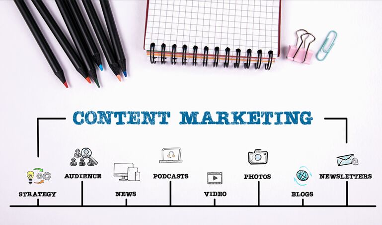 Content for Digital Marketing - milestoneinternet.com, Milestone Inc.