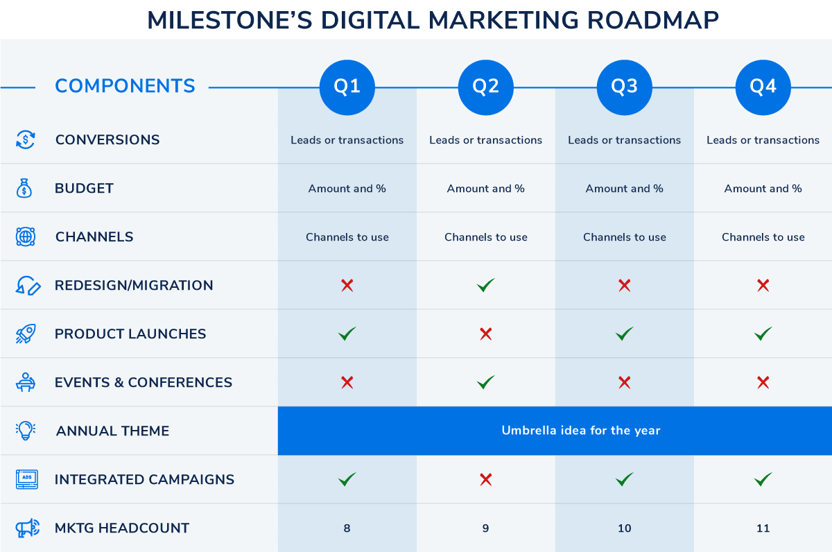Milestones-Digital-Marketing-Roadmap_ (1) - milestoneinternet.com, Milestone Inc.