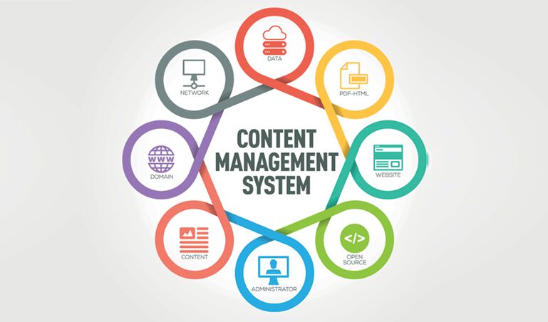 Choosing the right content management system or CMS - milestoneinternet.com, Milestone Inc.