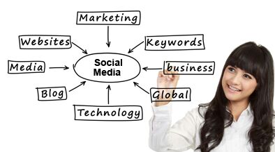 Top 8 Social Media Trends - milestoneinternet.com, Milestone Inc.