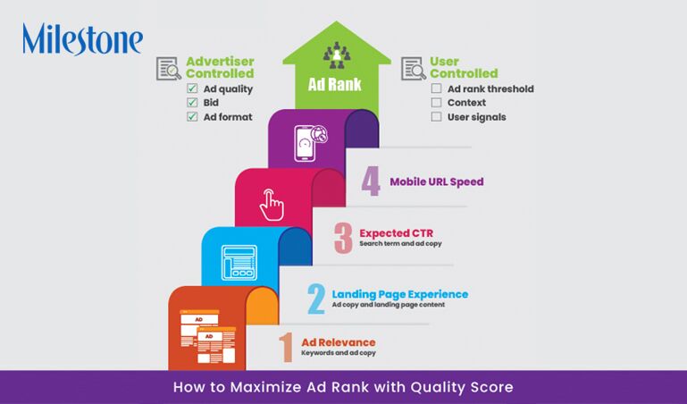 Ad quality and ad rank www.milestoneinternet.com Milestone Inc