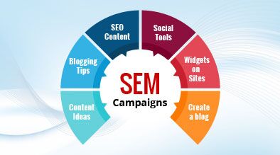 Supercharge your SEM Campaigns