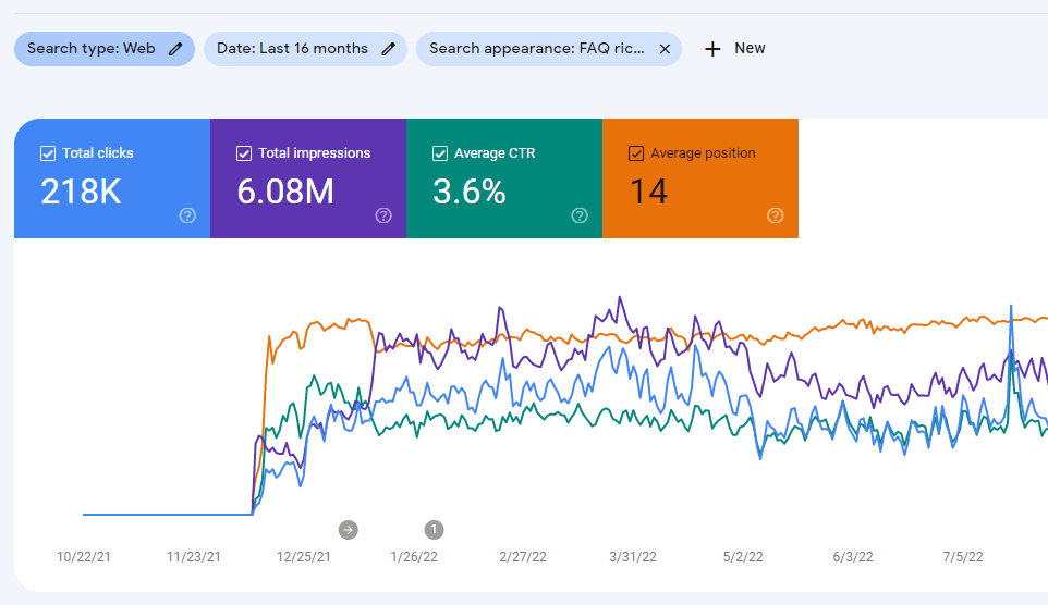 How to Track and Measure Schema Markup Impact